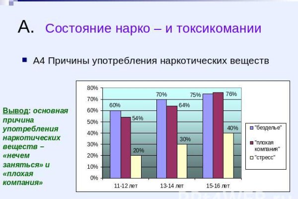 Как пополнить баланс кракен